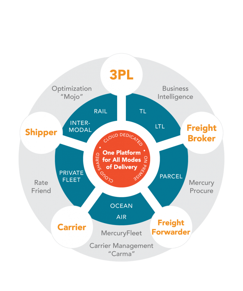 MercuryGate Home Page Integrator Image