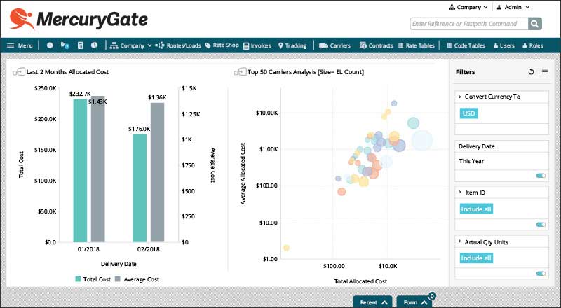 View The Depth of Business Intelligence That MercuryMaestro Gives You