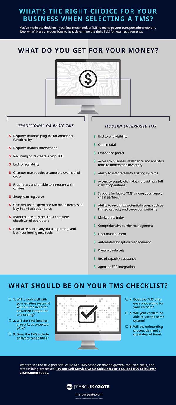 Traditional vs. Enterprise TMS