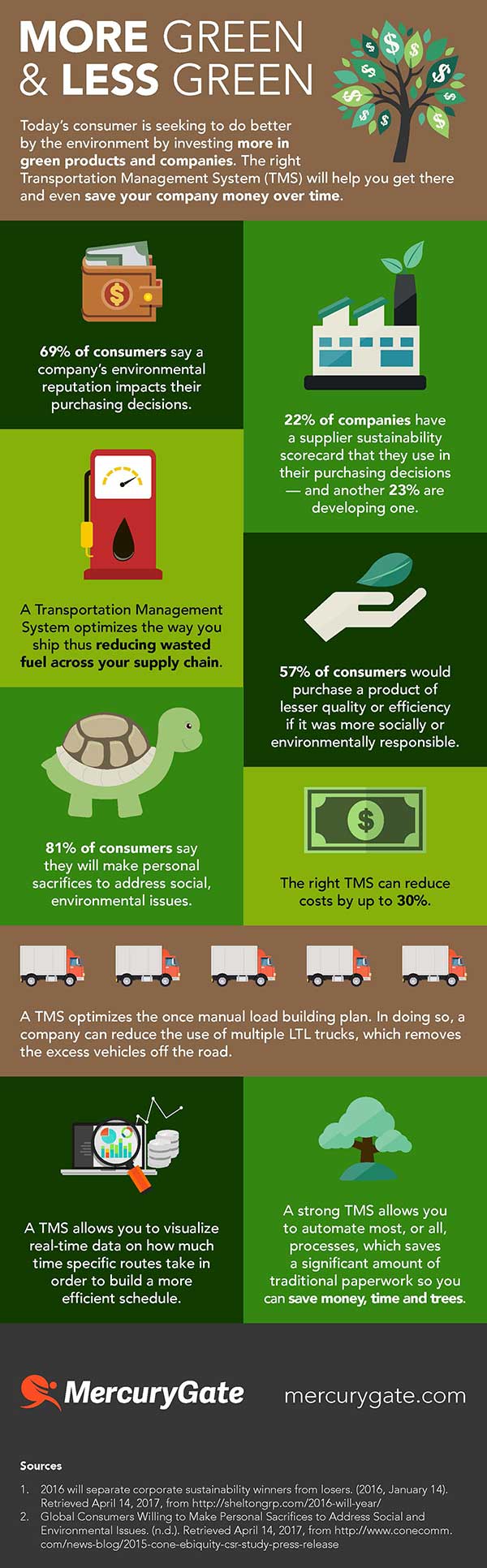 More Green, Less Green For Transportation Management