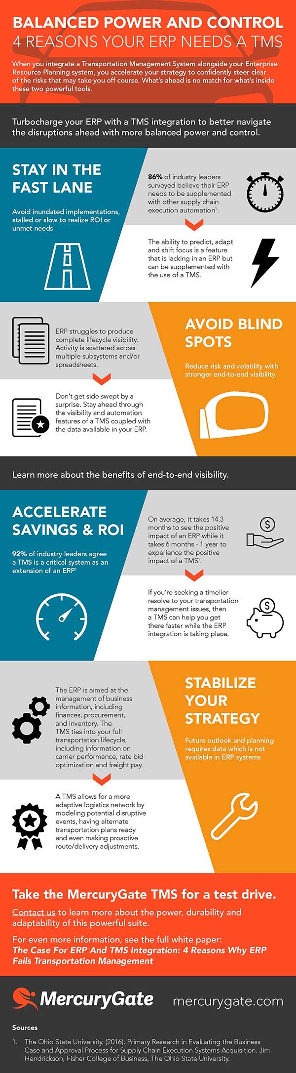4 Reasons An ERP Needs A TMS