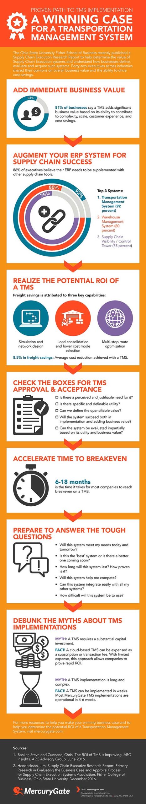 Proven Path to TMS Implementation - MercuryGate Infographic