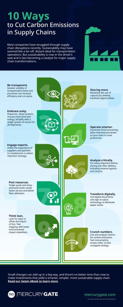 Actionable Ways Supply Chain Leaders Control Emissions Mercurygate Infographic