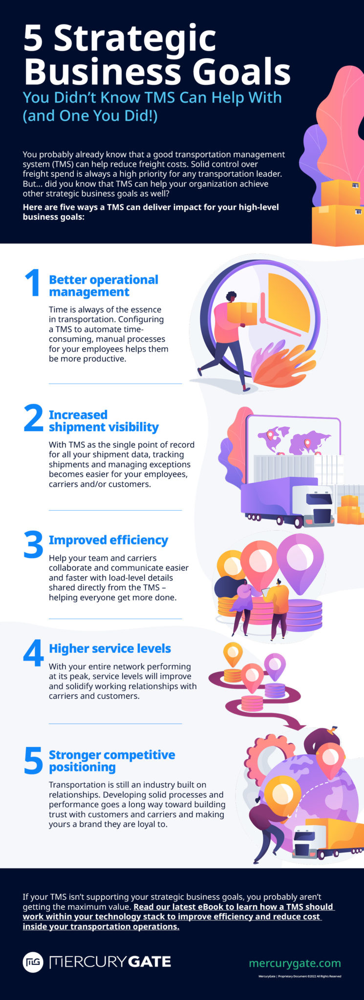 TMS Buying Guide: 5 Strategic Business Goals | MercuryGate Infographic