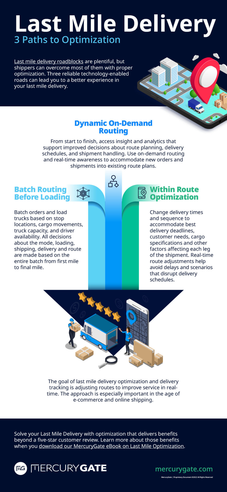 Last Mile Optimization Mercurygate Infographic