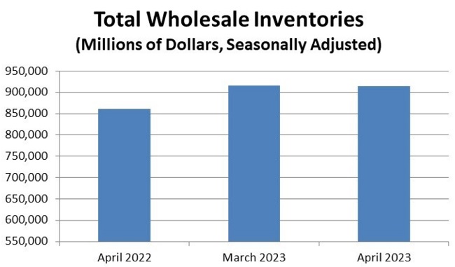 Total wholesale inventories for April 2022, March 2023 and April 2023.