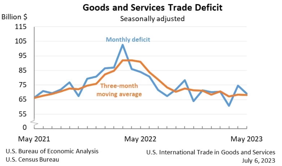 2022: Q3  Trade Service